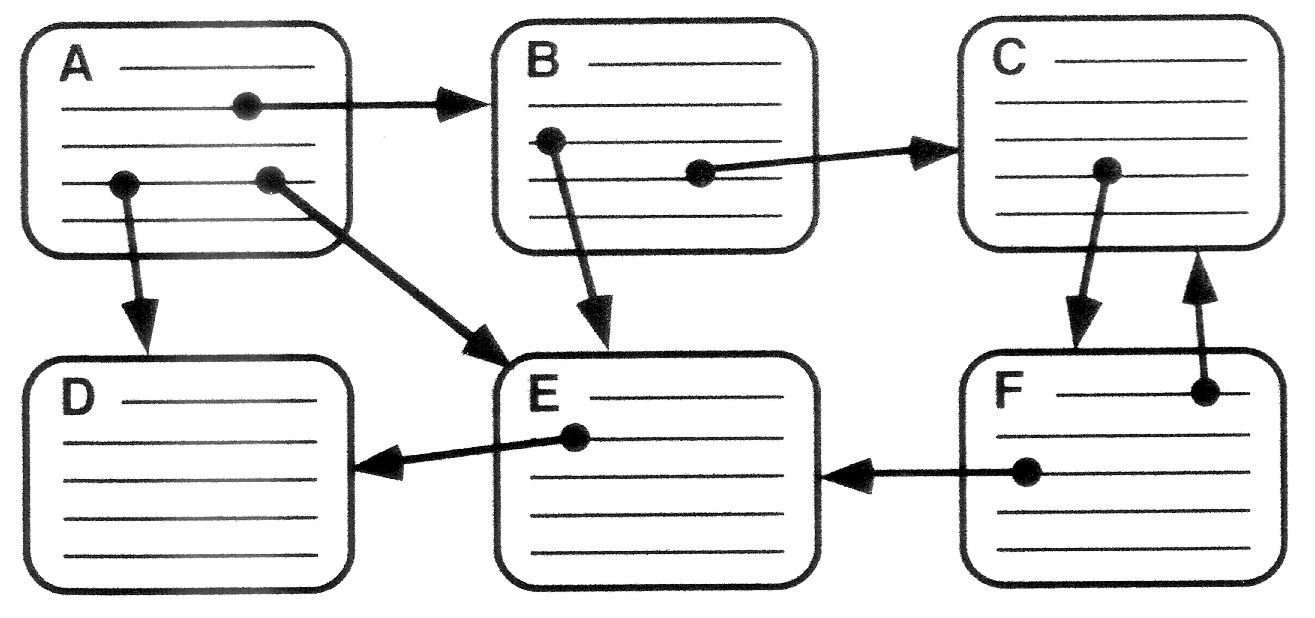 a simplified representation of the underlying network of traces